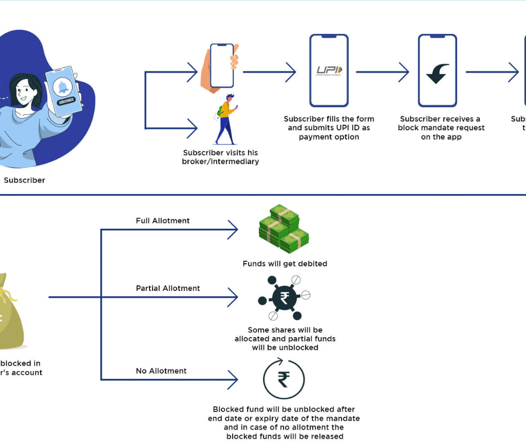 How to Apply for SME IPO
