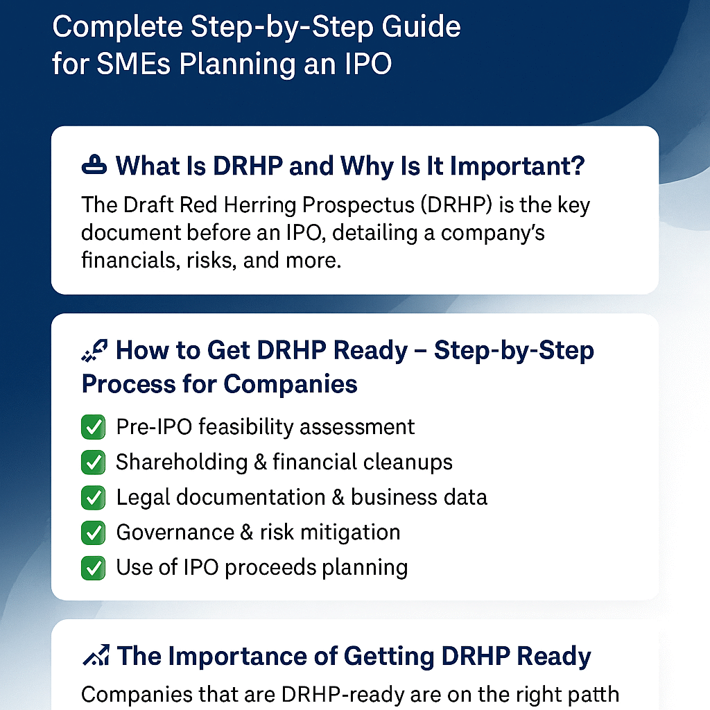 how to get drhp ready